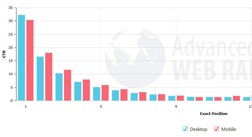 Wat is een keyword onderzoek?