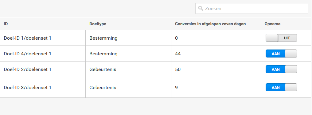 wat is conversie - doelen